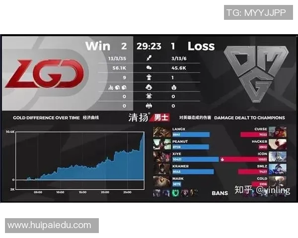 电竞比分权威发布英雄联盟灵活性实力榜单全新解读与分析