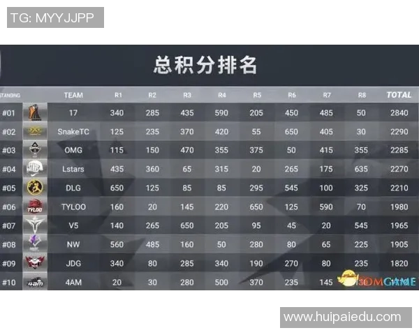 电竞比分英雄联盟专题深度解析V5战队默契配合与战术执行 电竞比分英雄联盟专题深度解析V5战队默契配合与战术执行