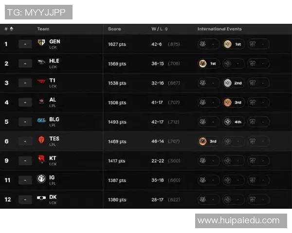 esports最新数据S15LOL全球挑战赛中BLG耐力表现的深度分析与点评 esports最新数据S15LOL全球挑战赛中BLG耐力表现的深度分析与点评