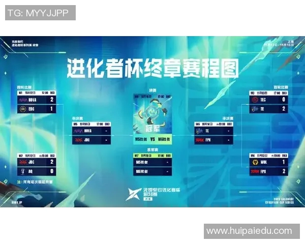 esports最新数据电竞比分赛后复盘IG与FPX团队协作的精彩瞬间与战术分析 esports最新数据电竞比分赛后复盘IG与FPX团队协作的精彩瞬间与战术分析